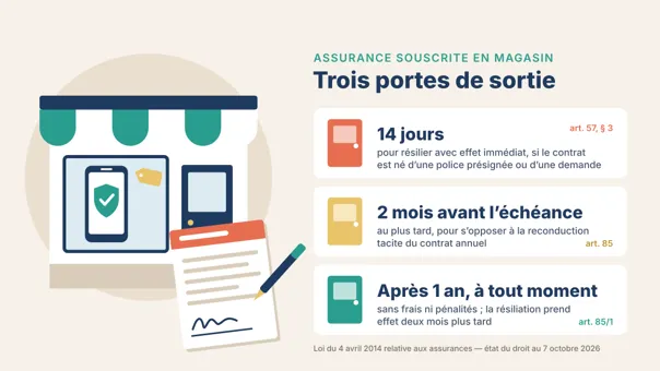 Résilier une assurance en magasin en Belgique : démarches